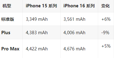 莱州苹果16维修分享iPhone16/Pro系列机模再曝光