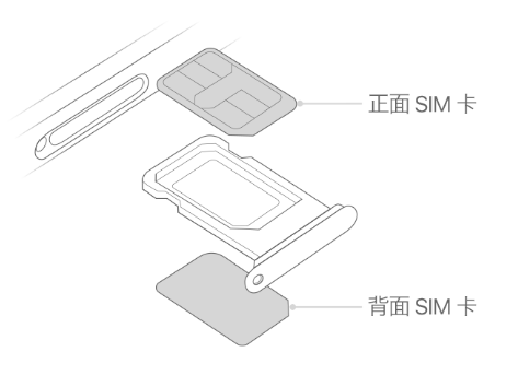 莱州苹果15维修分享iPhone15出现'无SIM卡'怎么办 