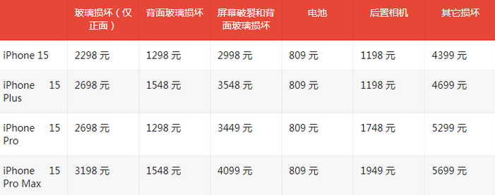 莱州苹果15维修站中心分享修iPhone15划算吗