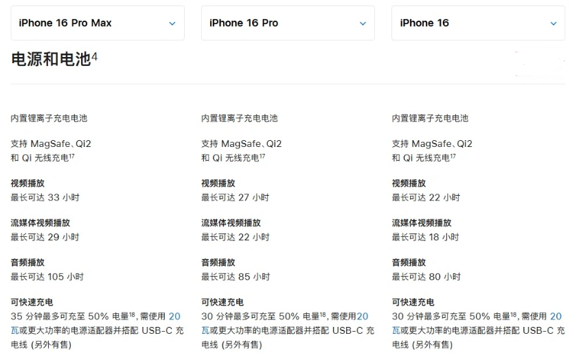 莱州苹果手机维修分享 iPhone 16 目前实测充电峰值功率不超过 39W 