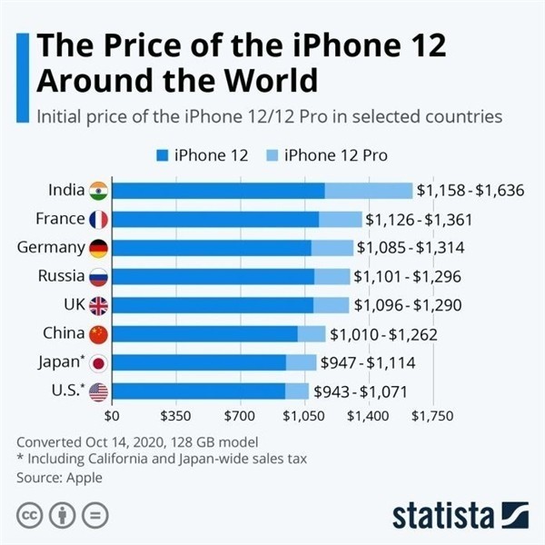 莱州苹果手机维修分享哪个购买iPhone 12/12 Pro更便宜 